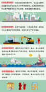 春季安全生產(chǎn)不放松，各類隱患要注意！